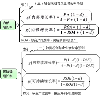 一圖看穿高級會計師內(nèi)部增長率和可持續(xù)增長率