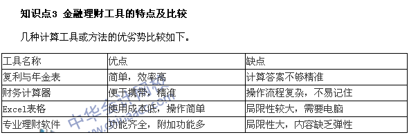 銀行職業(yè)資格考試《個人理財(cái)》第六章高頻考點(diǎn)：金融理財(cái)工具