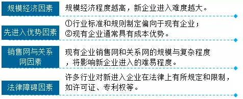 劉圻老師帶領我們了解高會戰(zhàn)略分析-五力模型的知識海洋