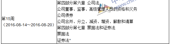 2016年中級(jí)審計(jì)師考試《審計(jì)專(zhuān)業(yè)相關(guān)知識(shí)》科目學(xué)習(xí)計(jì)劃表