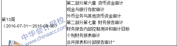 2016年初級審計師考試《審計理論與實務(wù)》科目學(xué)習計劃表