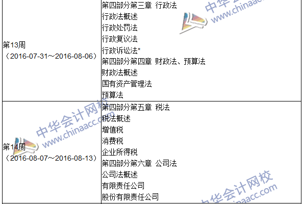 2016年中級(jí)審計(jì)師考試《審計(jì)專(zhuān)業(yè)相關(guān)知識(shí)》科目學(xué)習(xí)計(jì)劃表