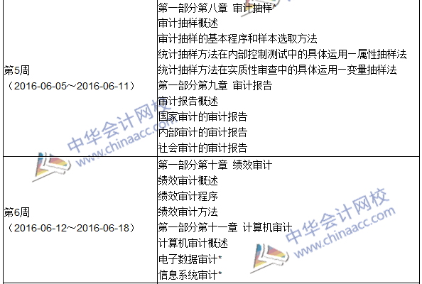 2016年初級審計師考試《審計理論與實務(wù)》科目學(xué)習計劃表