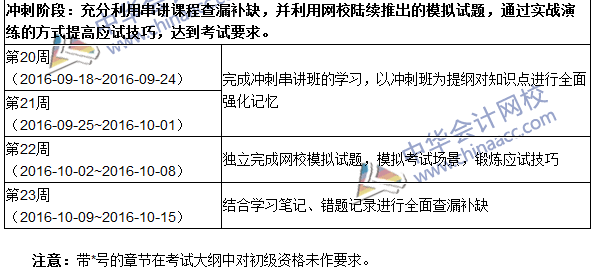 2016年初級審計師考試《審計理論與實務(wù)》科目學(xué)習計劃表