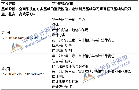 2016年初級審計師考試《審計理論與實務(wù)》科目學(xué)習計劃表