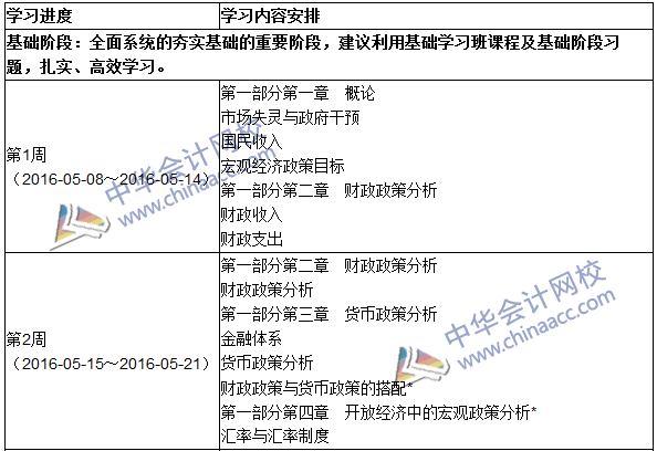 2016年初級(jí)審計(jì)師考試《審計(jì)專業(yè)相關(guān)知識(shí)》科目學(xué)習(xí)計(jì)劃表