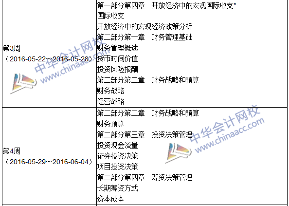 2016年中級(jí)審計(jì)師考試《審計(jì)專(zhuān)業(yè)相關(guān)知識(shí)》科目學(xué)習(xí)計(jì)劃表