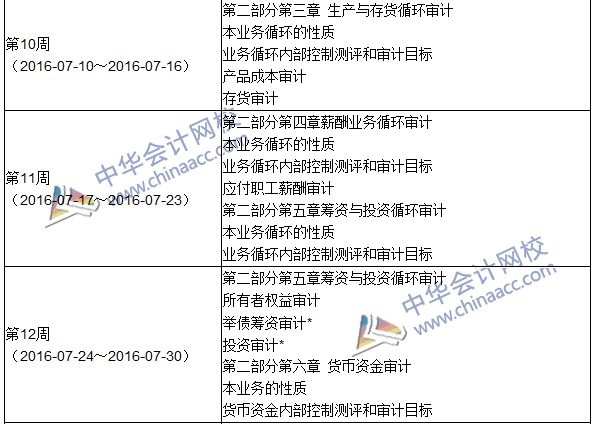 2016年初級審計師考試《審計理論與實務(wù)》科目學(xué)習計劃表""