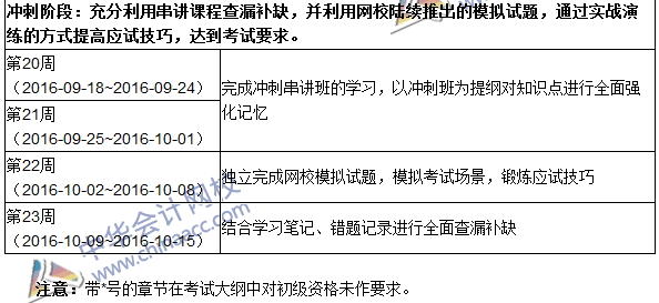 2016年初級(jí)審計(jì)師考試《審計(jì)專業(yè)相關(guān)知識(shí)》科目學(xué)習(xí)計(jì)劃表