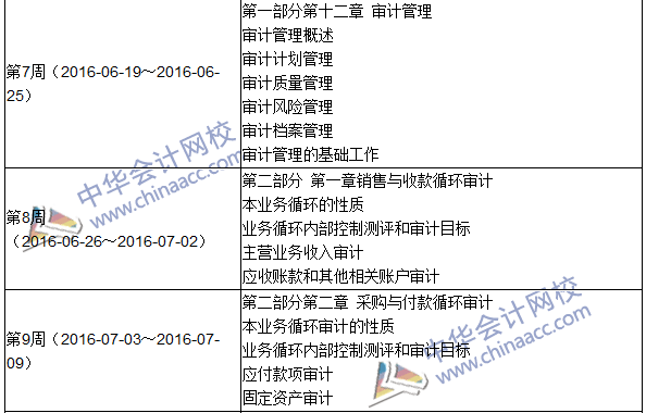 2016年初級審計師考試《審計理論與實務(wù)》科目學(xué)習計劃表