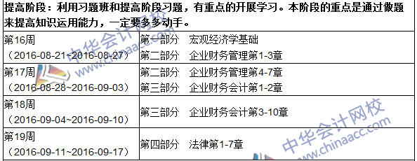 2016年中級(jí)審計(jì)師考試《審計(jì)專(zhuān)業(yè)相關(guān)知識(shí)》科目學(xué)習(xí)計(jì)劃表