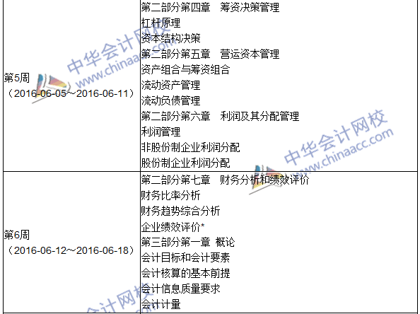 2016年初級(jí)審計(jì)師考試《審計(jì)專業(yè)相關(guān)知識(shí)》科目學(xué)習(xí)計(jì)劃表