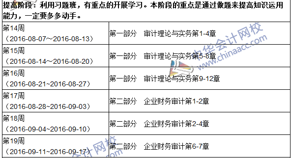 2016年初級審計師考試《審計理論與實務(wù)》科目學(xué)習計劃表