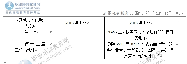 2016年中級經濟師《人力資源管理》教材變化對比