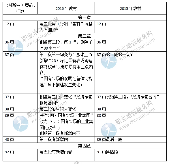 2016年中級經(jīng)濟師《農業(yè)專業(yè)》教材變化對比