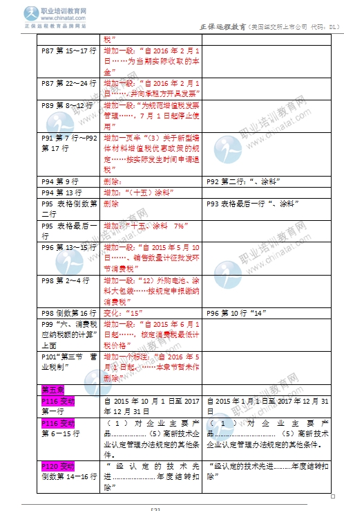 2016年中級經濟師《財政稅收專業(yè)》教材變化對比