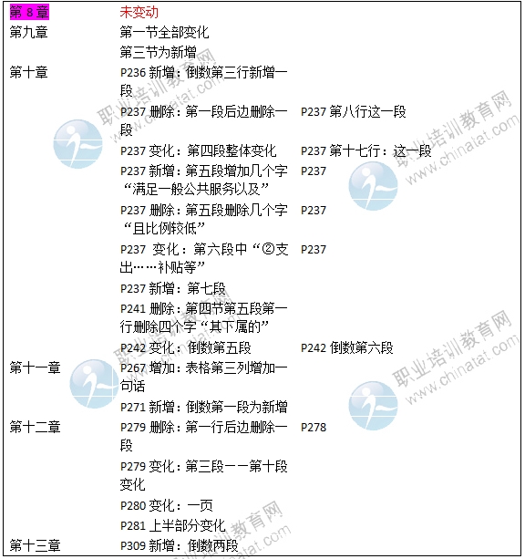 2016年中級經濟師《財政稅收專業(yè)》教材變化對比