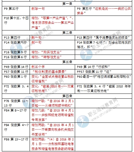 2016年中級經濟師《財政稅收專業(yè)》教材變化對比