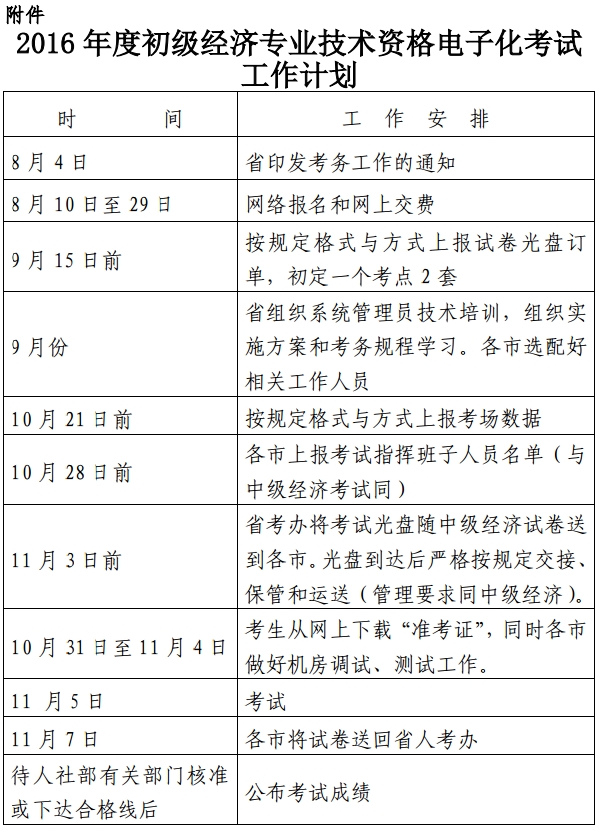 2016年浙江初級經(jīng)濟師電子化考試考務(wù)工作通知