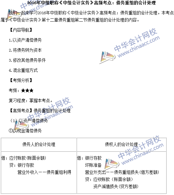 中級會計職稱《中級會計實務(wù)》高頻考點