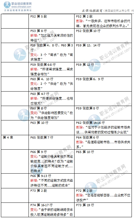 2016年經(jīng)濟(jì)師《中級(jí)運(yùn)輸專業(yè)》教材變化