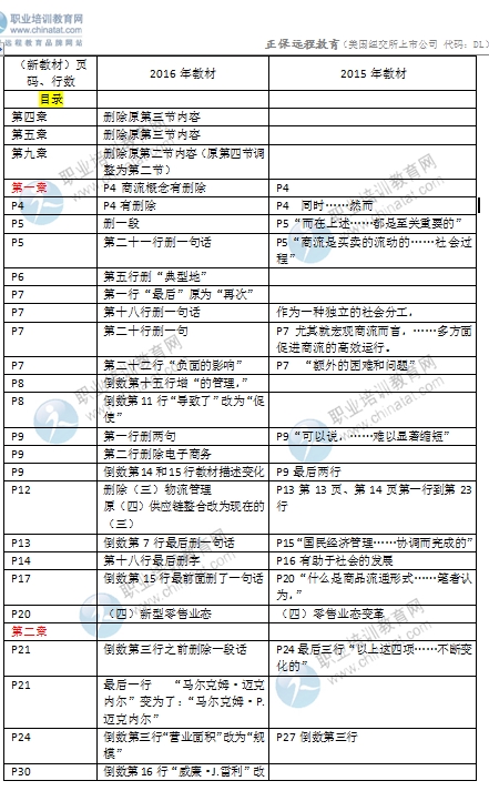 2016年中級經(jīng)濟(jì)師考試《商業(yè)專業(yè)》教材變化對比