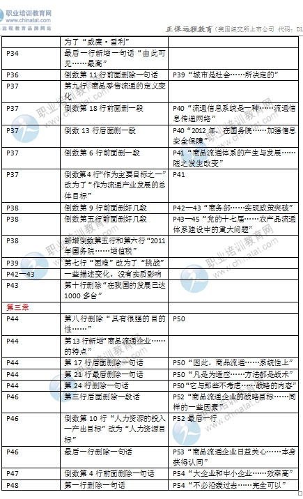 2016年中級經(jīng)濟(jì)師考試《商業(yè)專業(yè)》教材變化對比