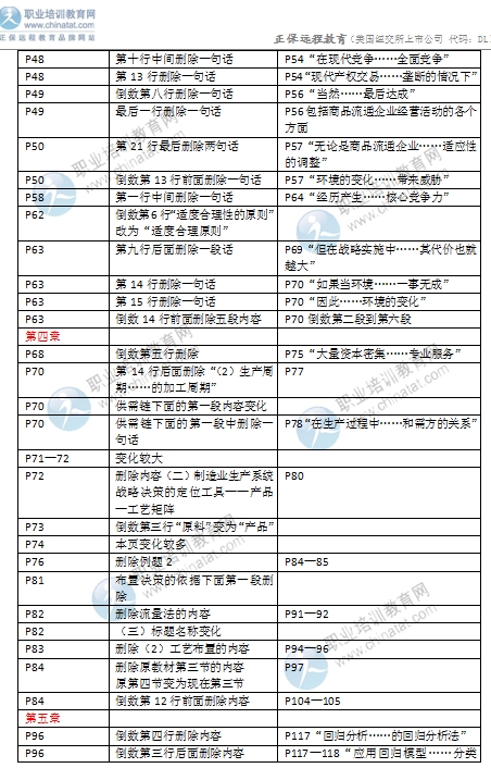 2016年中級經(jīng)濟(jì)師考試《商業(yè)專業(yè)》教材變化對比