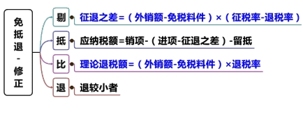 直播講義：劉丹老師助您決戰(zhàn)2016稅務師《稅法一》