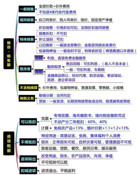 直播講義：劉丹老師助您決戰(zhàn)2016稅務師《稅法一》