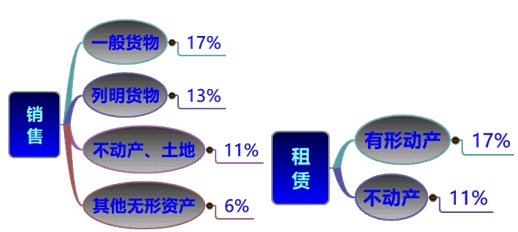 直播講義：劉丹老師助您決戰(zhàn)2016稅務師《稅法一》