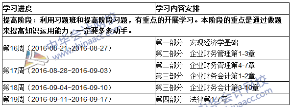 2016初級(jí)審計(jì)師《審計(jì)專業(yè)相關(guān)知識(shí)》提高階段學(xué)習(xí)計(jì)劃表