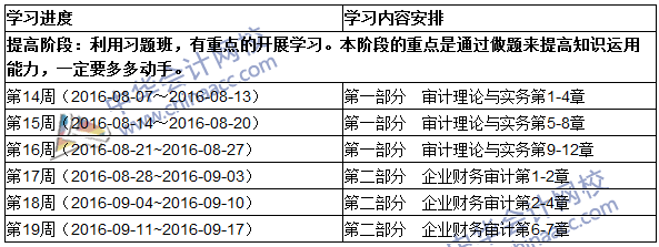 2016初級審計師《審計理論與實務(wù)》提高階段學(xué)習(xí)計劃表