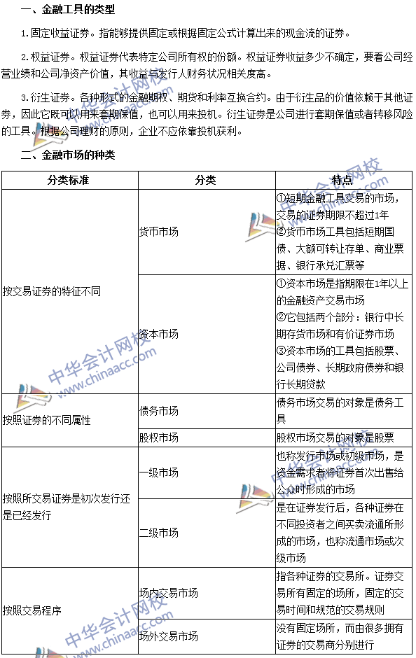 2016注會《財務(wù)成本管理》高頻考點(diǎn)：金融工具與金融市場