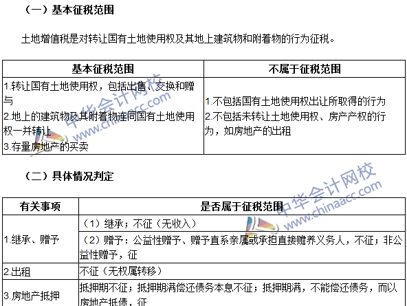 2016注冊會計師《稅法》高頻考點：土地增值稅征稅范圍