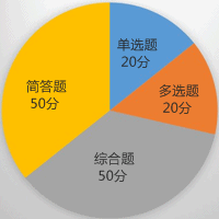 涉稅服務(wù)實務(wù)題型及分值介紹