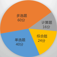 財(cái)務(wù)與會計(jì)題型及分值介紹