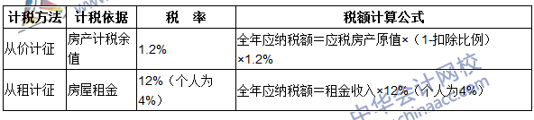 注冊(cè)會(huì)計(jì)師《稅法》考點(diǎn)：房產(chǎn)稅稅率、計(jì)稅依據(jù)和應(yīng)納稅額的計(jì)算