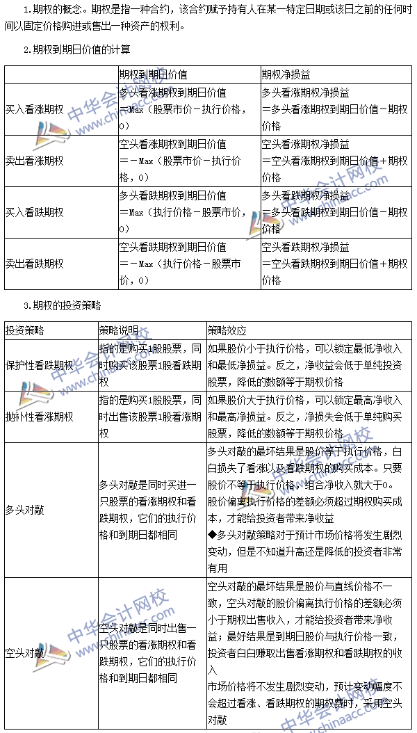 2016注會《財管》高頻考點：期權(quán)的概念、類型和投資策略