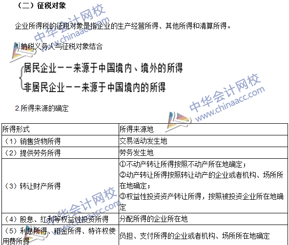 注冊會計師《稅法》高頻考點：納稅義務(wù)人、征稅對象與稅率