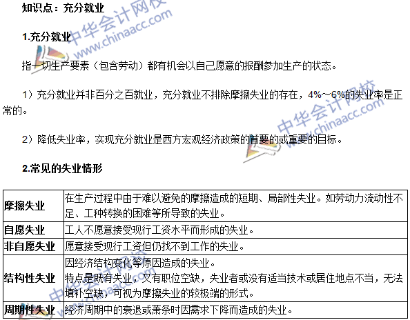 《審計專業(yè)相關知識》高頻考點：充分就業(yè)