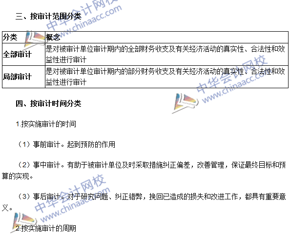 《審計理論與實務(wù)》高頻考點：審計分類