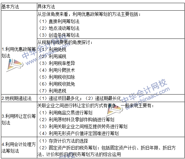 2016年注冊(cè)會(huì)計(jì)師《稅法》高頻考點(diǎn)：稅務(wù)籌劃 