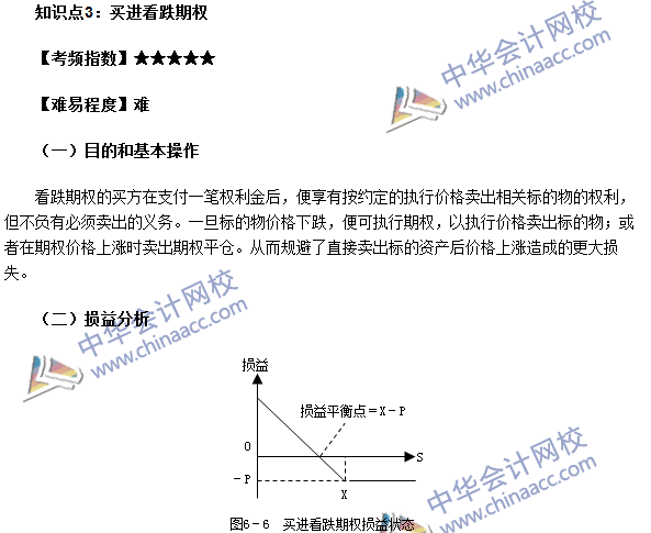 期貨從業(yè)考點(diǎn)《期貨基礎(chǔ)知識》第六章高頻考點(diǎn)：買進(jìn)看跌期權(quán)