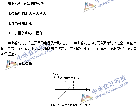 期貨從業(yè)考點《期貨基礎知識》第六章高頻考點：賣出看跌期權(quán)