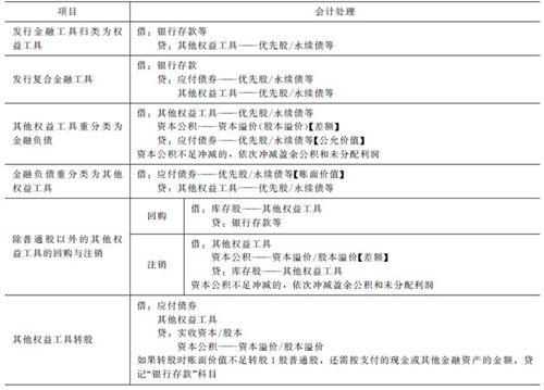 注會(huì)《會(huì)計(jì)》高頻考點(diǎn)：實(shí)收資本（股本）和其他權(quán)益工具的核算