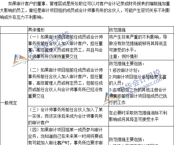 2016注冊會計師《審計》高頻考點：與審計客戶發(fā)生雇傭關系