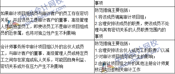 注會《審計》高頻考點：貸款和擔(dān)保以及商業(yè)關(guān)系、家庭和私人關(guān)系