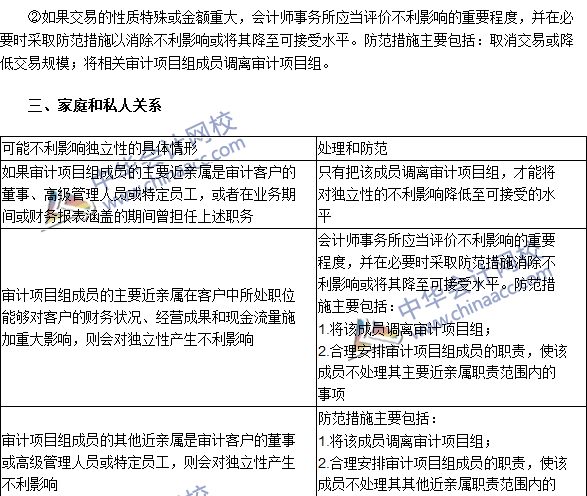 注會《審計》高頻考點：貸款和擔(dān)保以及商業(yè)關(guān)系、家庭和私人關(guān)系