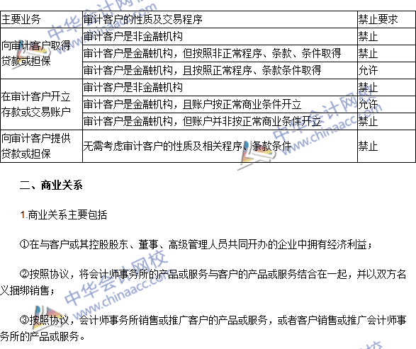 注會《審計》高頻考點：貸款和擔(dān)保以及商業(yè)關(guān)系、家庭和私人關(guān)系